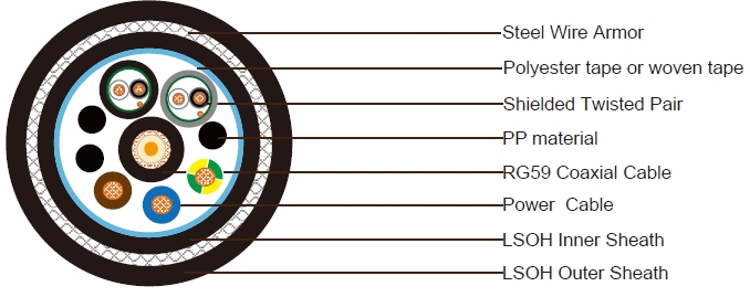 Composite Cable